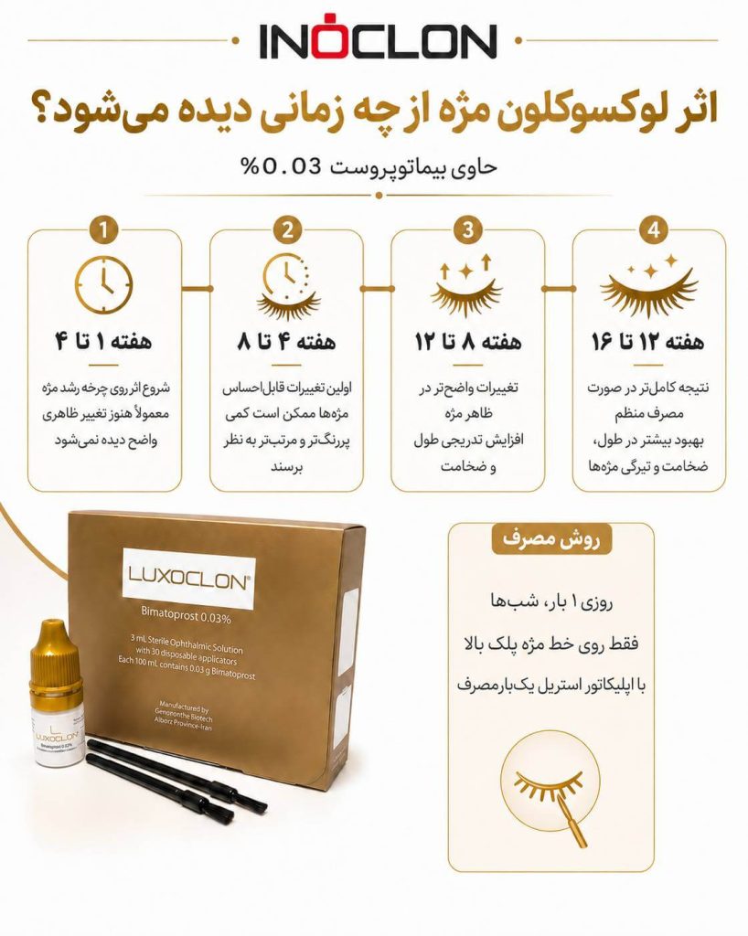 Bimatoprost 0.03%